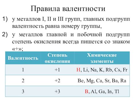 Различия валентности металлов KOH и BaOH