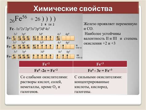 Различия в электронной конфигурации