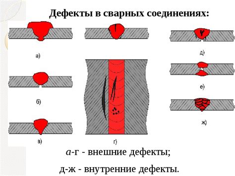 Различные методы измерения катетов сварных швов