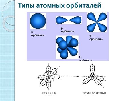 Различные типы атомных связей