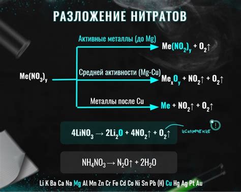 Разложение нитратов Hg(NO3)2 и Cu(NO3)2