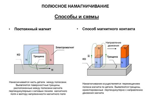 Размагничивание при помощи термообработки