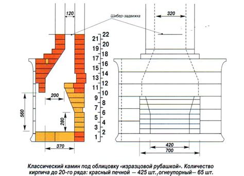 Размеры и пропорции печи-камина