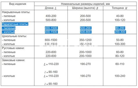 Размеры парапетных крышек по СНиП