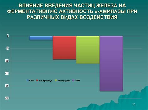 Разработка новых материалов и препаратов на основе металлов