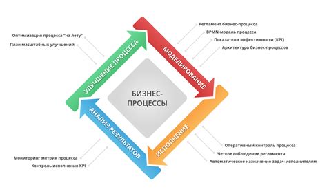 Разработка специализированных моделей