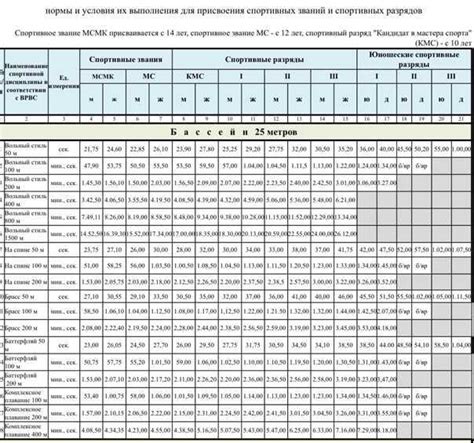 Разряд "Маляр по металлу 3 разряда"