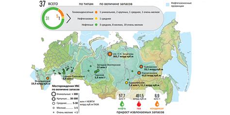 Распределение месторождений сырья для металлургии по России