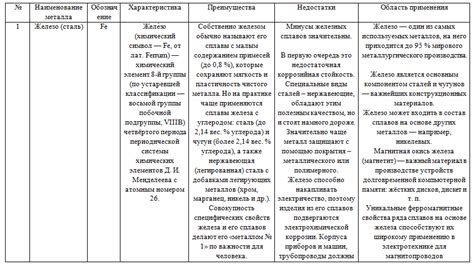 Распространенные металлы и их максимальные температуры на улице