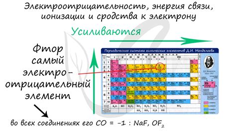 Расчеты и прогнозы свойств металлов