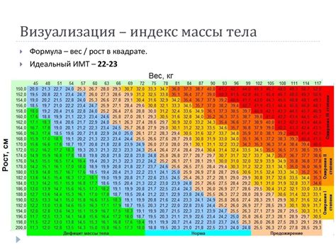 Расчет веса