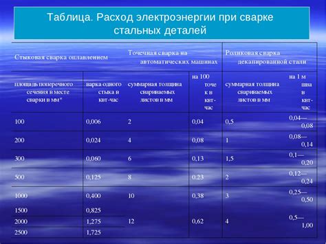 Расчет количества электродов