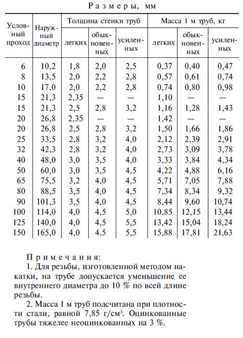 Расчет массы оцинкованной стали