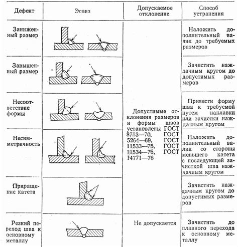 Расчет механических свойств сварных швов