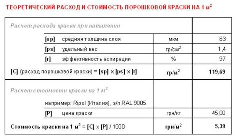 Расчет на основе веса порошковой краски