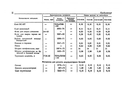 Расчет необходимого количества краски для окраски арматуры диаметром 16 мм