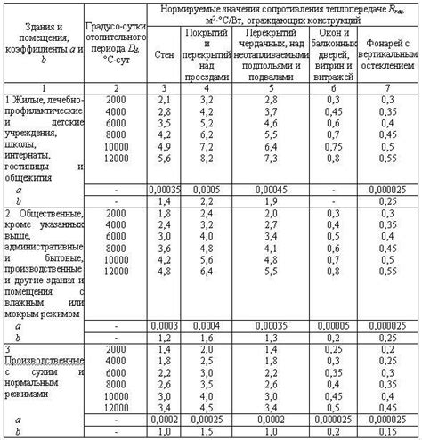 Расчет сопротивления срезу