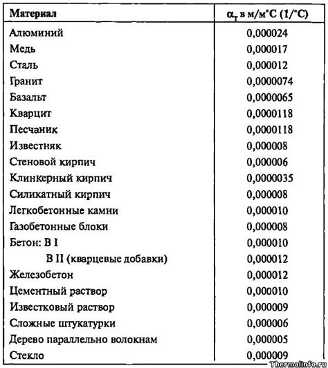 Расширение металлов при нагреве