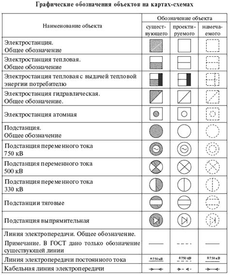 Расшифровка буквенно-цифровых обозначений