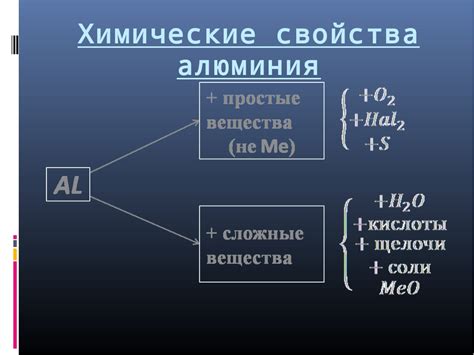 Реакция алюминия с сульфатами