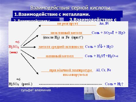 Реакция бромоводородной кислоты с металлами