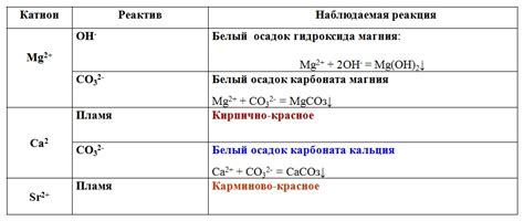 Реакция магния с медью