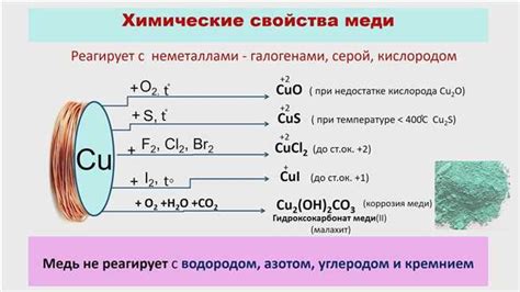 Реакция меди с серой