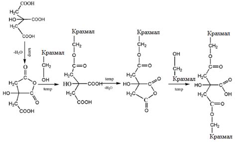 Реакция металла с лимонной кислотой