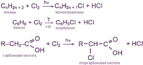 Реакция хлора с металлом: общая информация