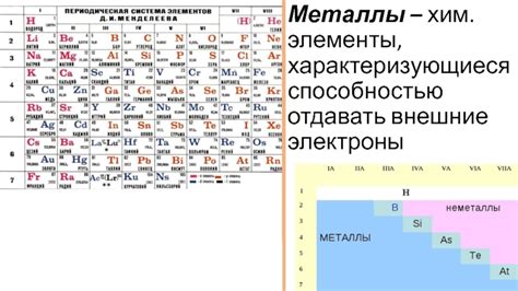 Редкие цветные металлы по таблице Менделеева