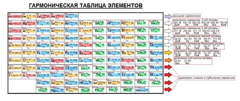 Резонансная частота металлов