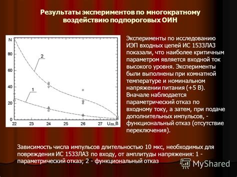 Результаты экспериментов по воздействию щелочи на различные металлы