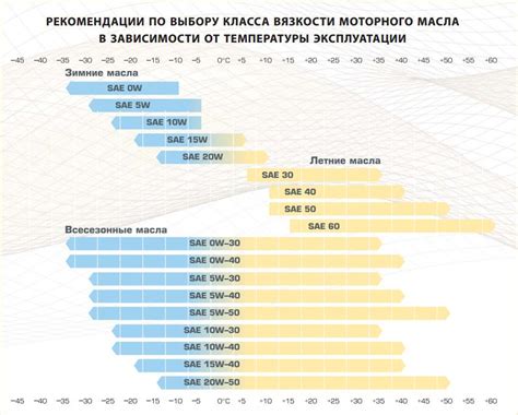 Рекомендации по выбору арматуры в зависимости от задачи