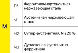 Рекомендации по выбору закаливаемых нержавеющих сталей