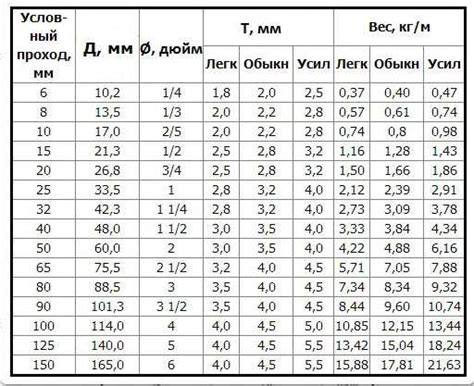 Рекомендации по выбору металла для ударных нагрузок