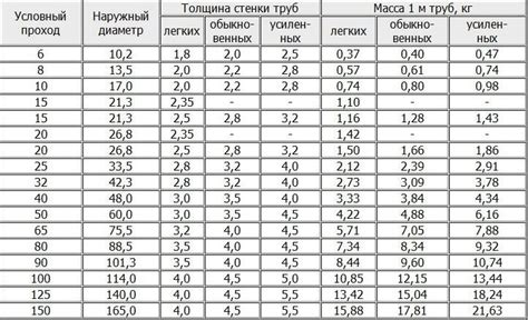 Рекомендации по выбору теплоносителя для оцинкованных труб