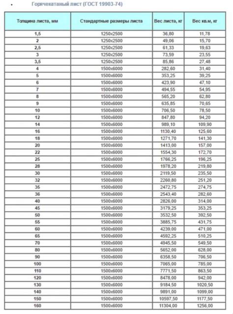 Рекомендации по использованию расчета нагрузки на листовой металл