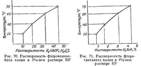 Руда ниобия и тантала