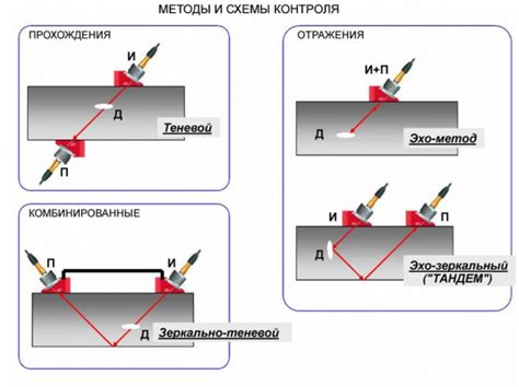 Ручной метод разъединения сварных соединений