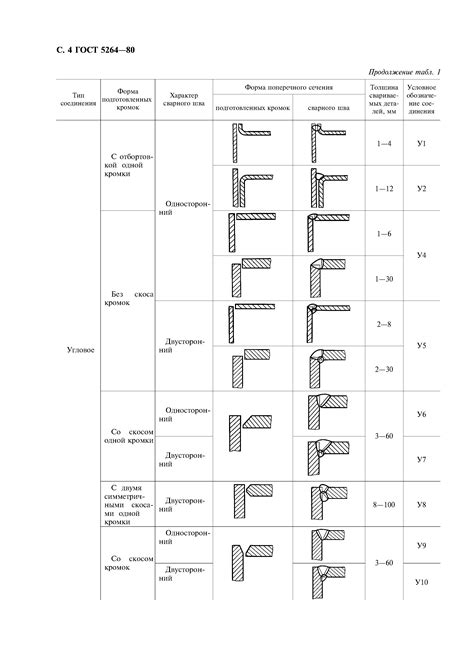 Сварка по ГОСТ 5264-80: выбор катета шва и его зависимость