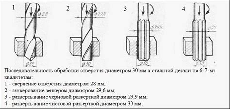 Сверление и развертывание отверстий