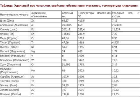 Свинец: плотность и особенности