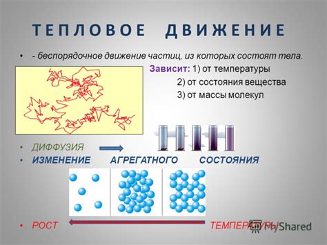 Свободное движение атомов