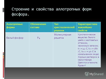 Свойства аллотропных форм металла