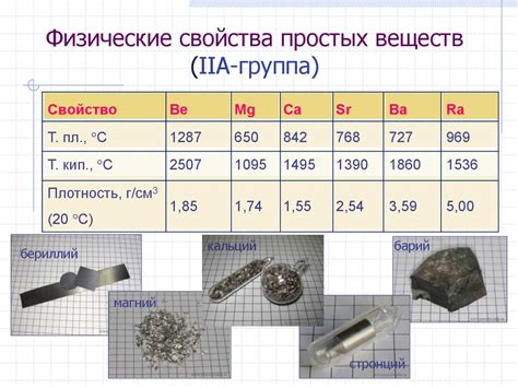 Свойства магния и бериллия