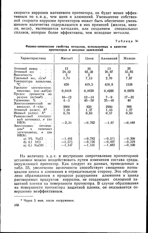 Свойства металлов, используемых в диоде В200