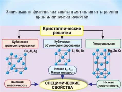 Свойства металлов и их классификация