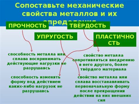 Свойства неферромагнитного металла