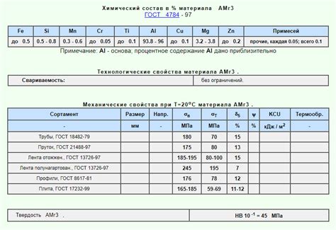 Свойства сплава пробы 780