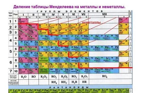 Серебристые металлы в химии